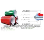 THÉP TẤM MẠ KẼM 0,8ly, 1ly, 1.2ly, 1.5ly, 1.8ly, 2ly, 2.3Ly, 2.8ly, 3ly, Mạ điện, Thép tấm mỏng